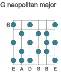 Guitar scale for neopolitan major in position 6